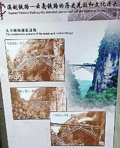 KUNMING - YUNNAN MUSEE DU CHEMIN DE FER (75)